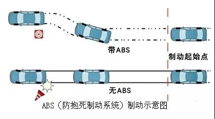 【吉利汽车】电子制动控制系统（ABS+EBD）